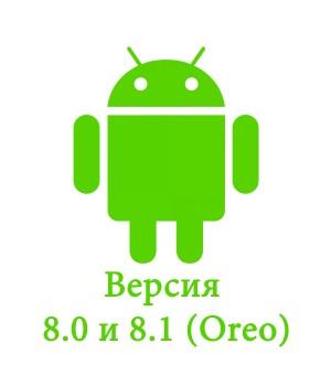 Установка операционной системы Android версия 8.0 и 8.1 (Oreo)